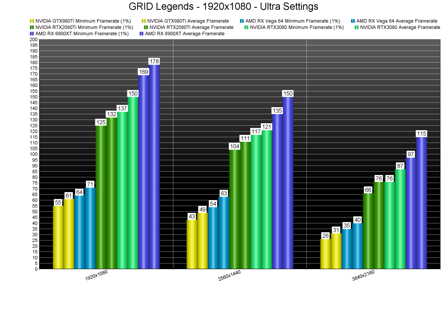 GRID Legends GPU benchmarks-2