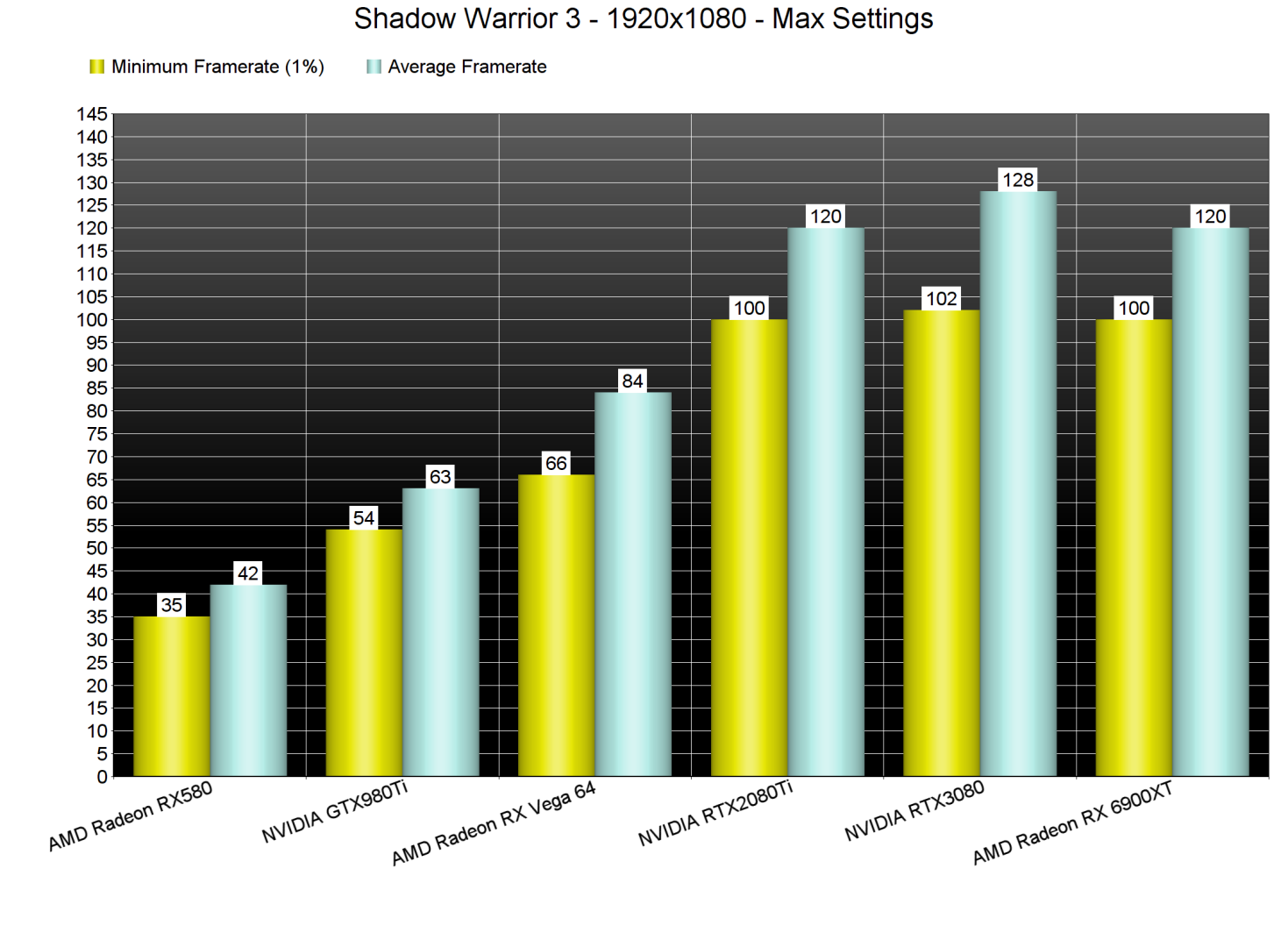 Shadow Warrior 3 GPU benchmarks-1