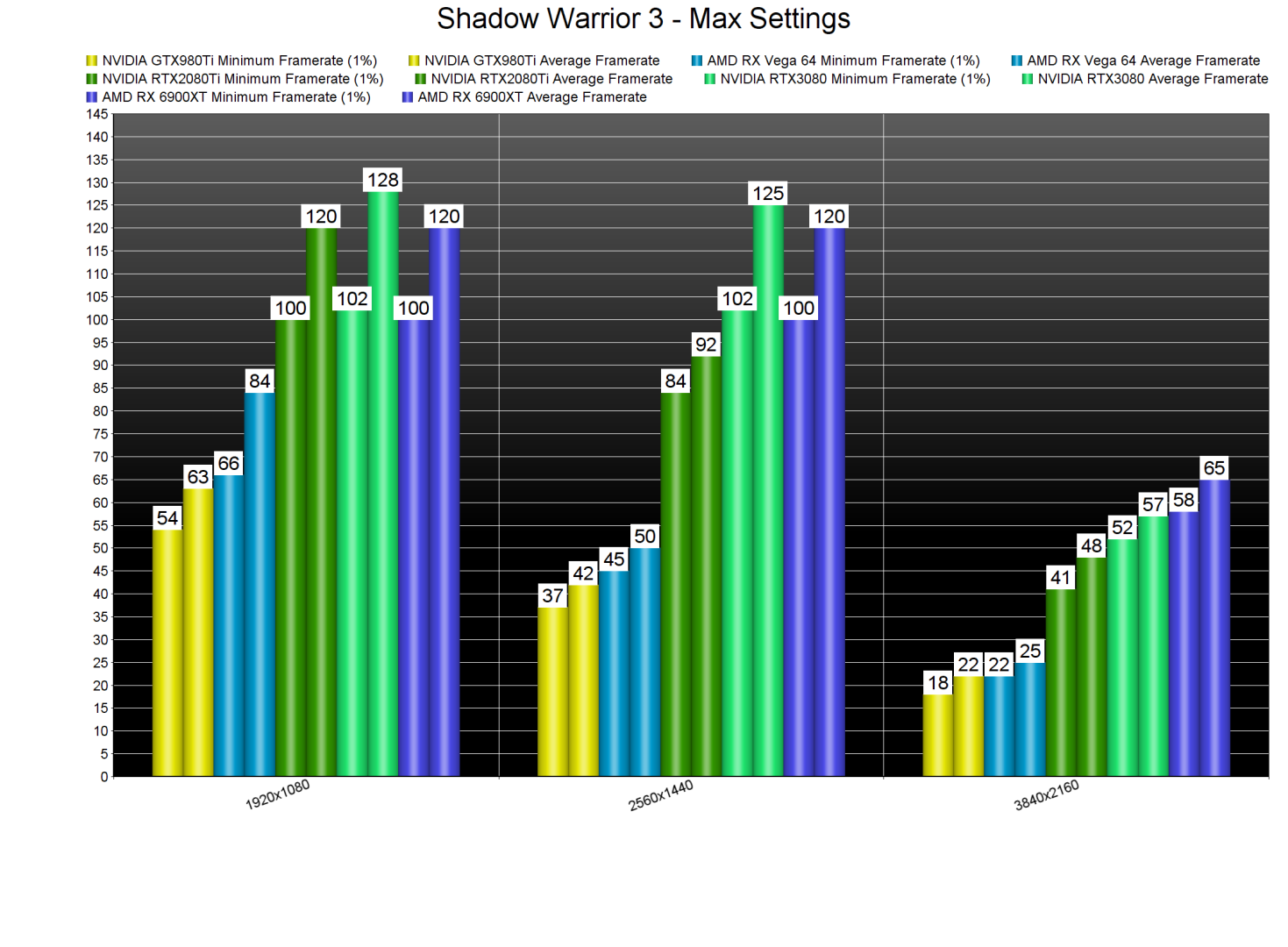 Shadow Warrior 3 GPU benchmarks-2
