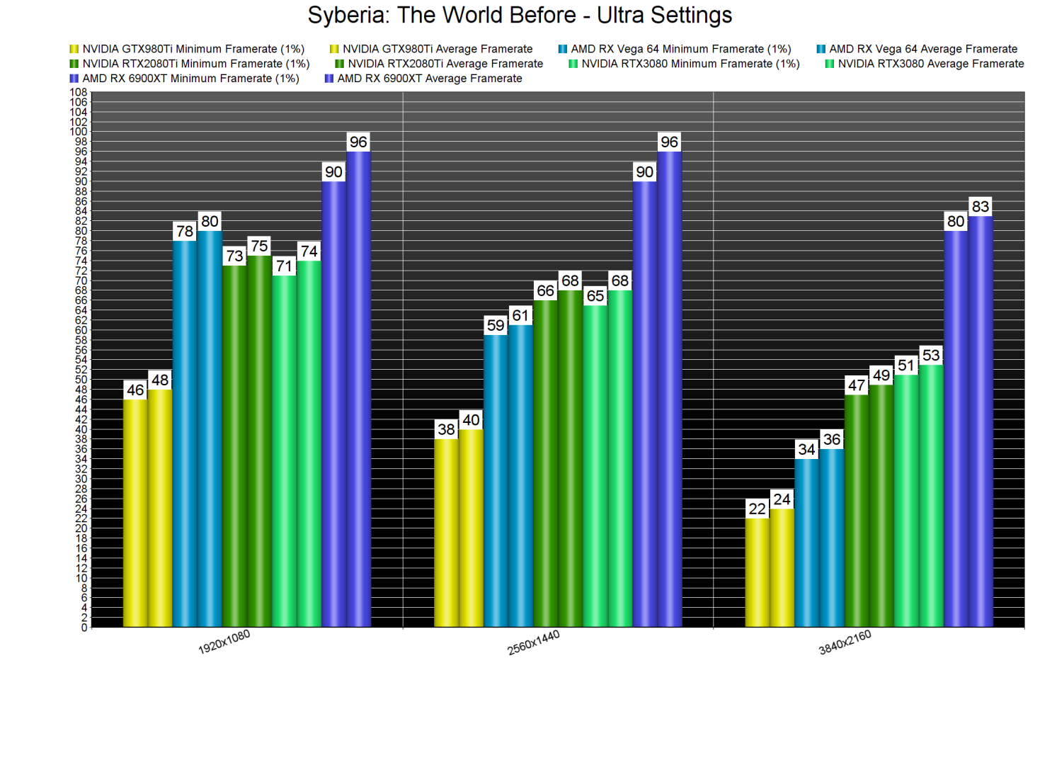 Syberia The World Before GPU benchmarks-2