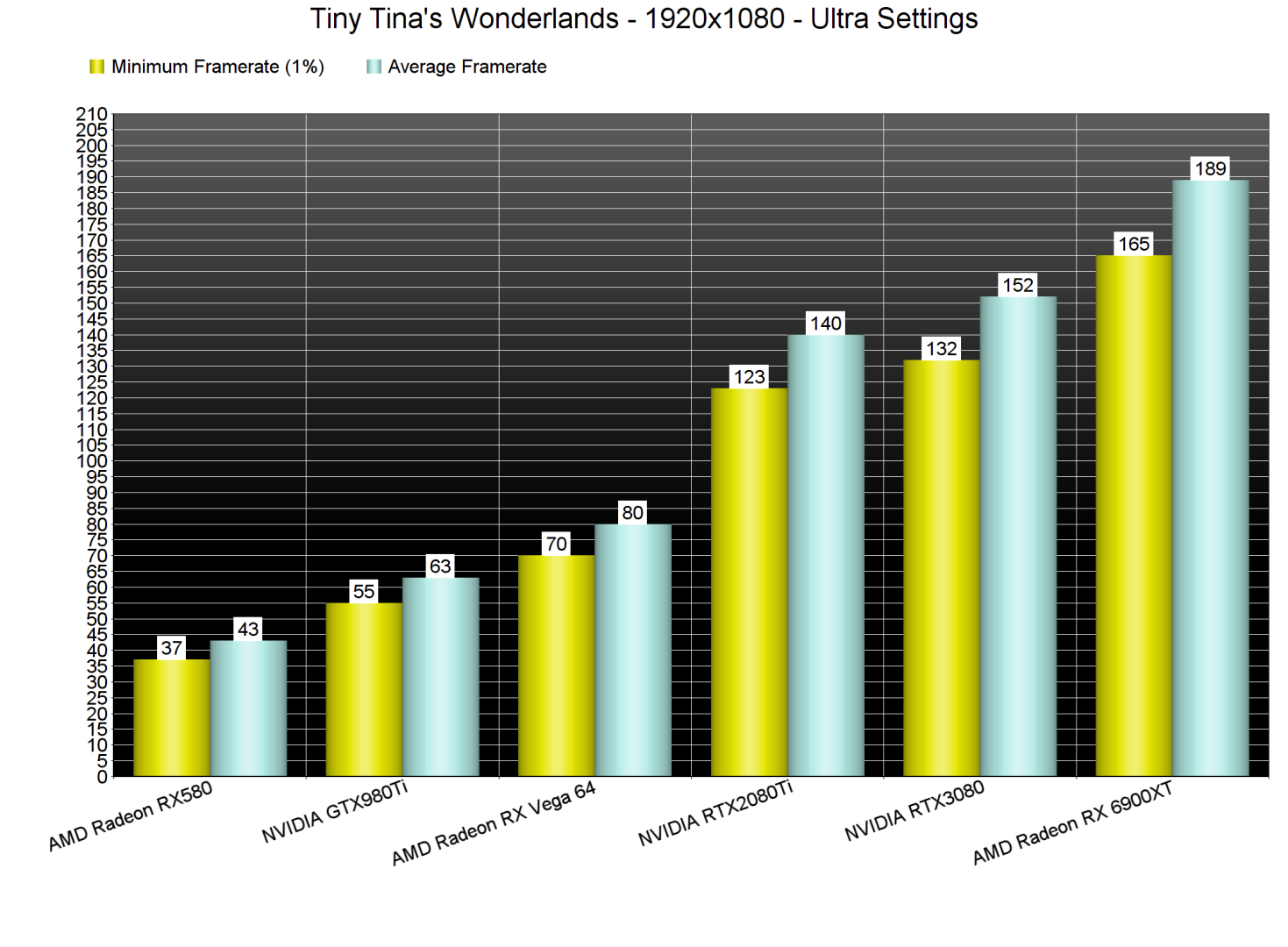 Tiny Tina's Wonderlands GPU benchmarks-1
