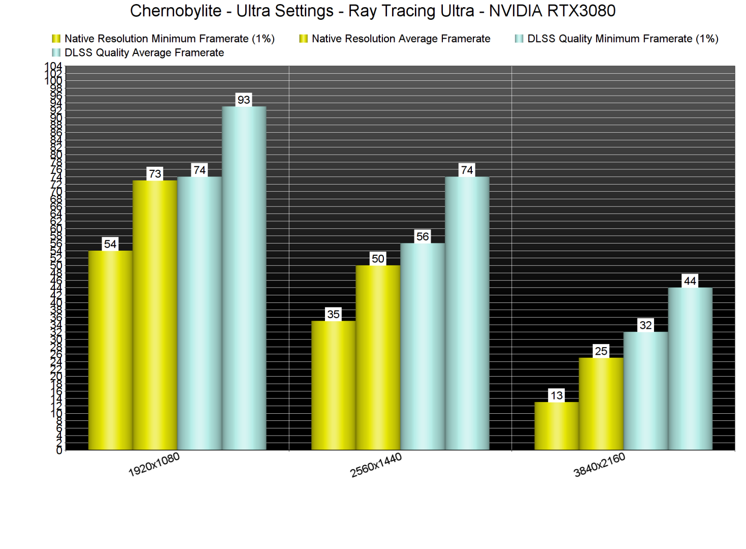 Chernobylite Ray Tracing benchmarks-1