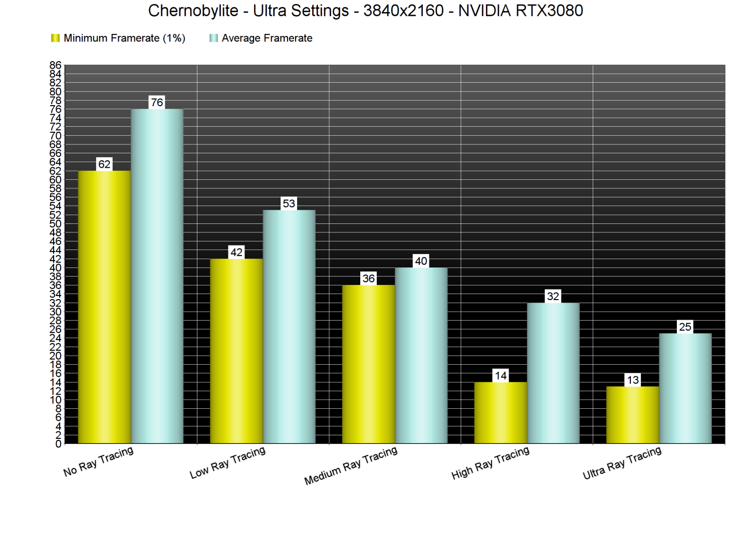 Chernobylite Ray Tracing benchmarks-2