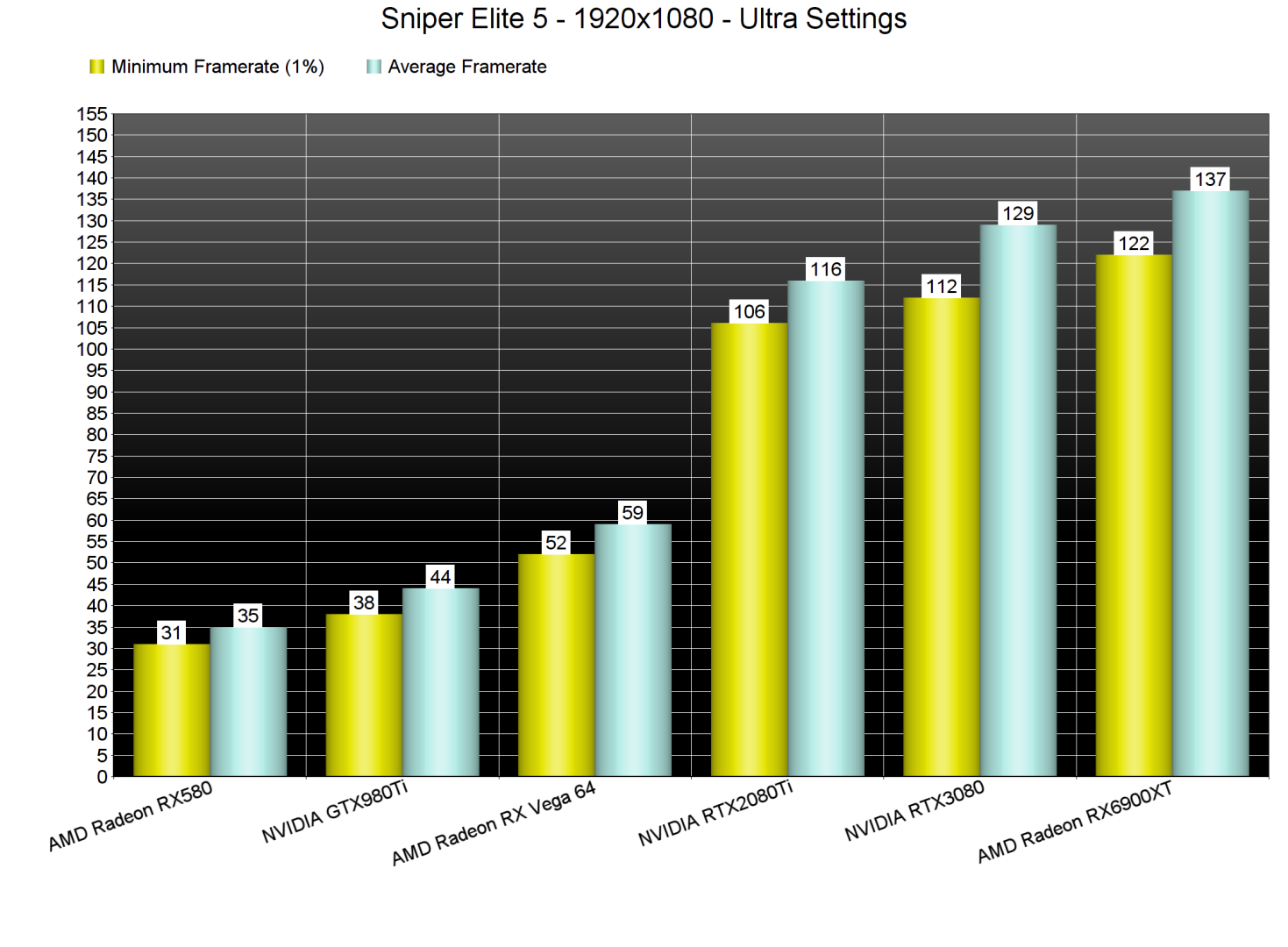 Sniper Elite 5 GPU benchmarks-1