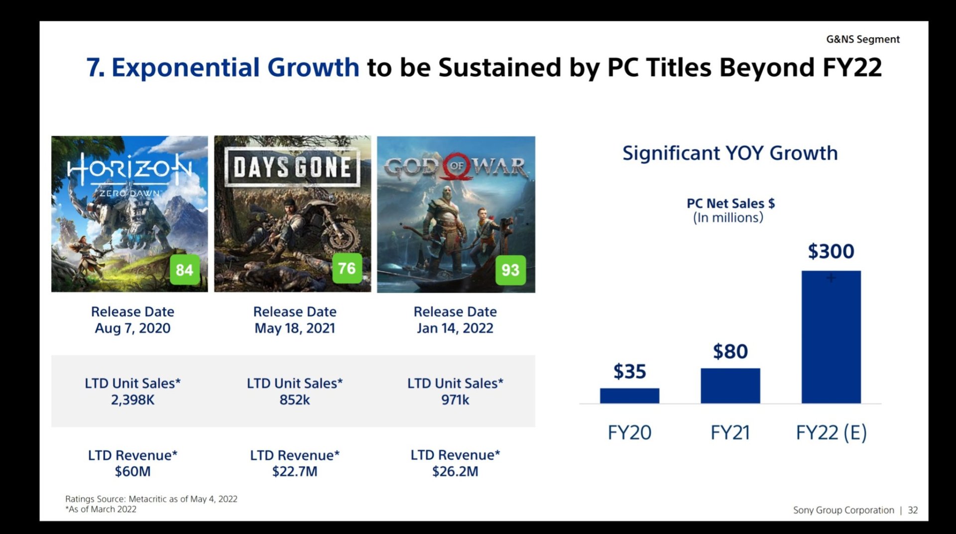 Sony PC sales figures