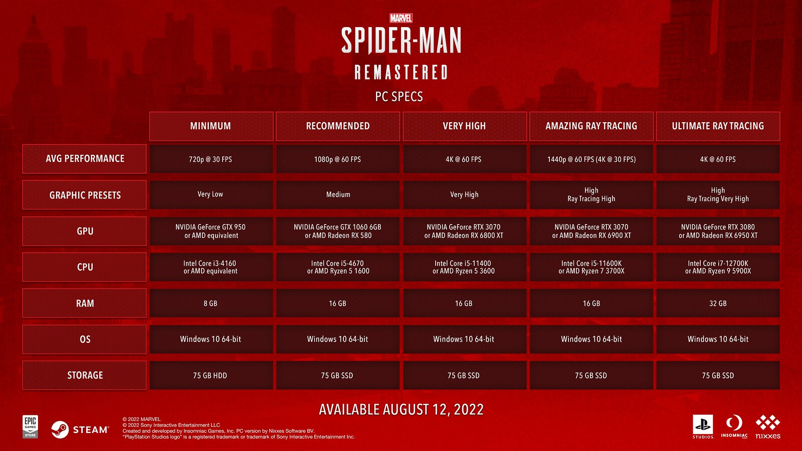 Marvel's Spider-Man Remastered PC System Requirements