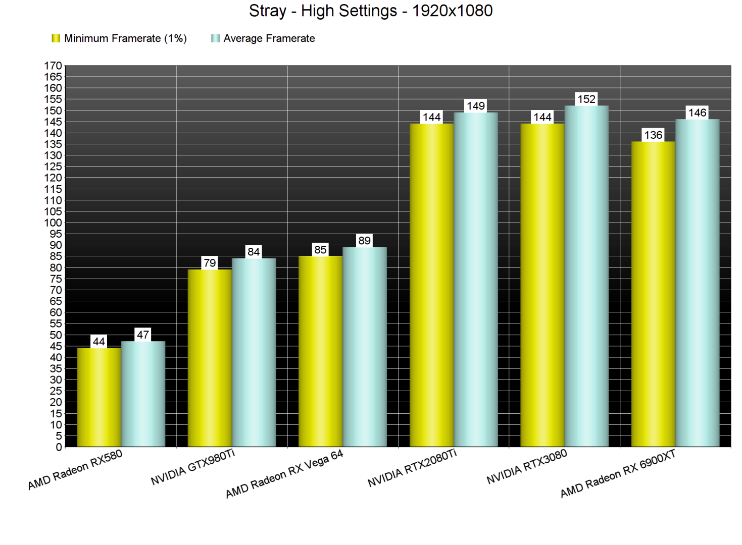 Stray GPU benchmarks-1