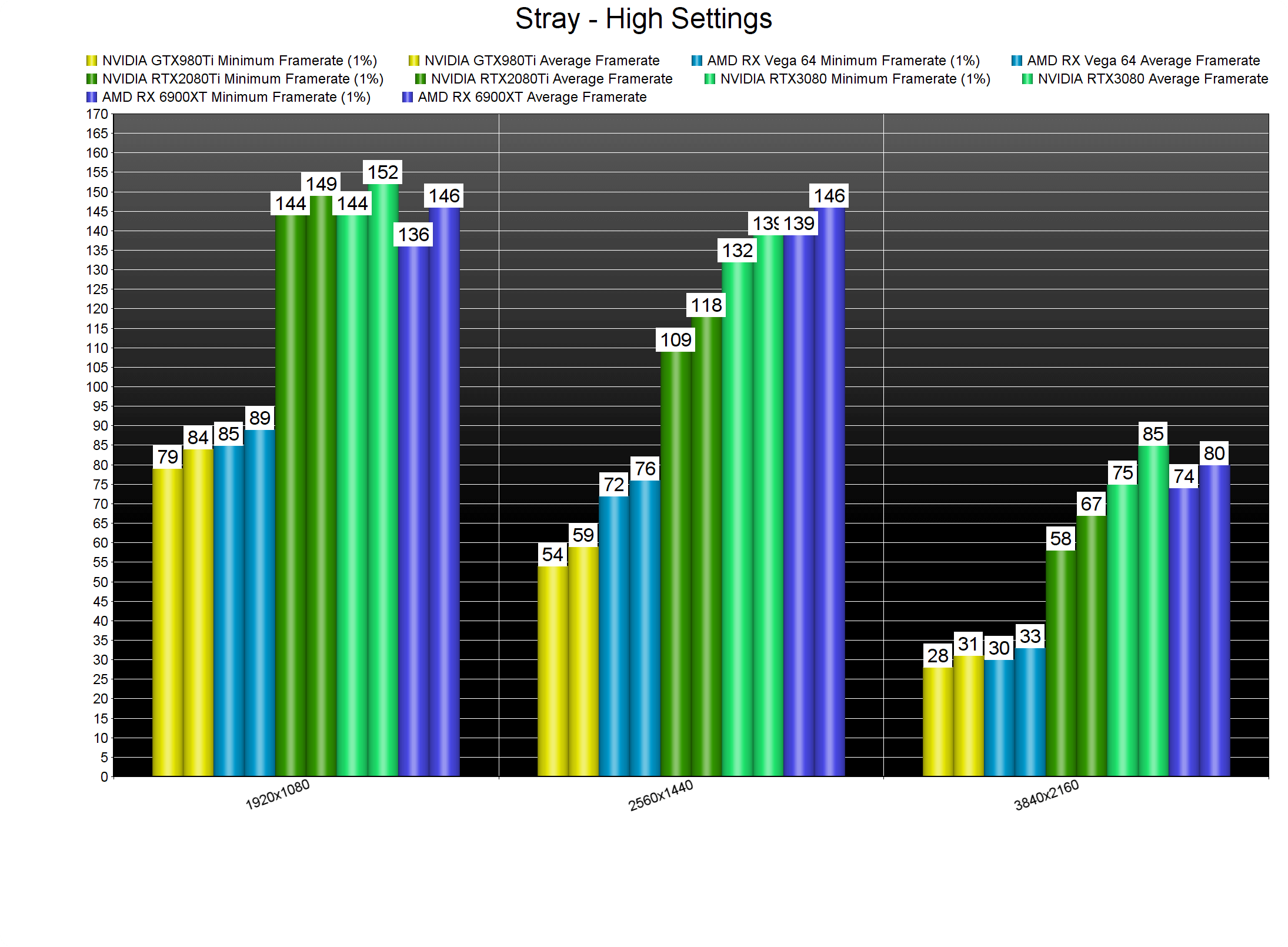 PC Performance Analysis