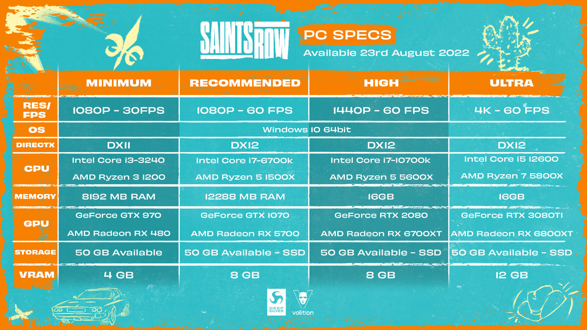 Saints Row PC requirements