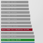 AMD Ryzen 9 7950X gaming benchmarks-10