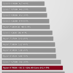 AMD Ryzen 9 7950X gaming benchmarks-12