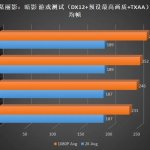 Intel Core i9-13900K gaming benchmarks-2