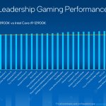 Intel Core i9 13900K gaming benchmarks-3