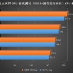 Intel Core i9-13900K gaming benchmarks-3