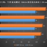 Intel Core i9-13900K gaming benchmarks-5