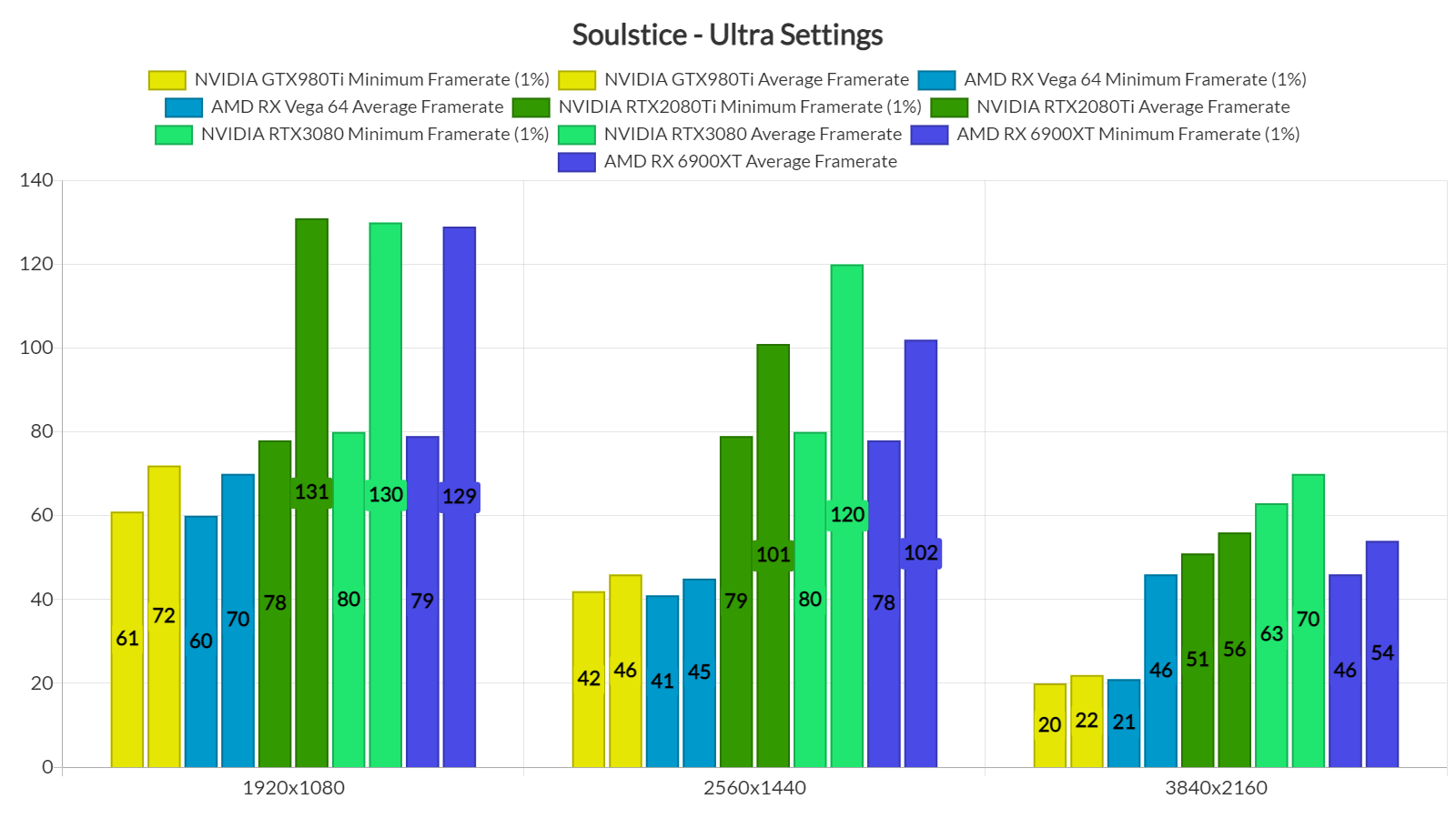 Soulstice GPU benchmarks-2