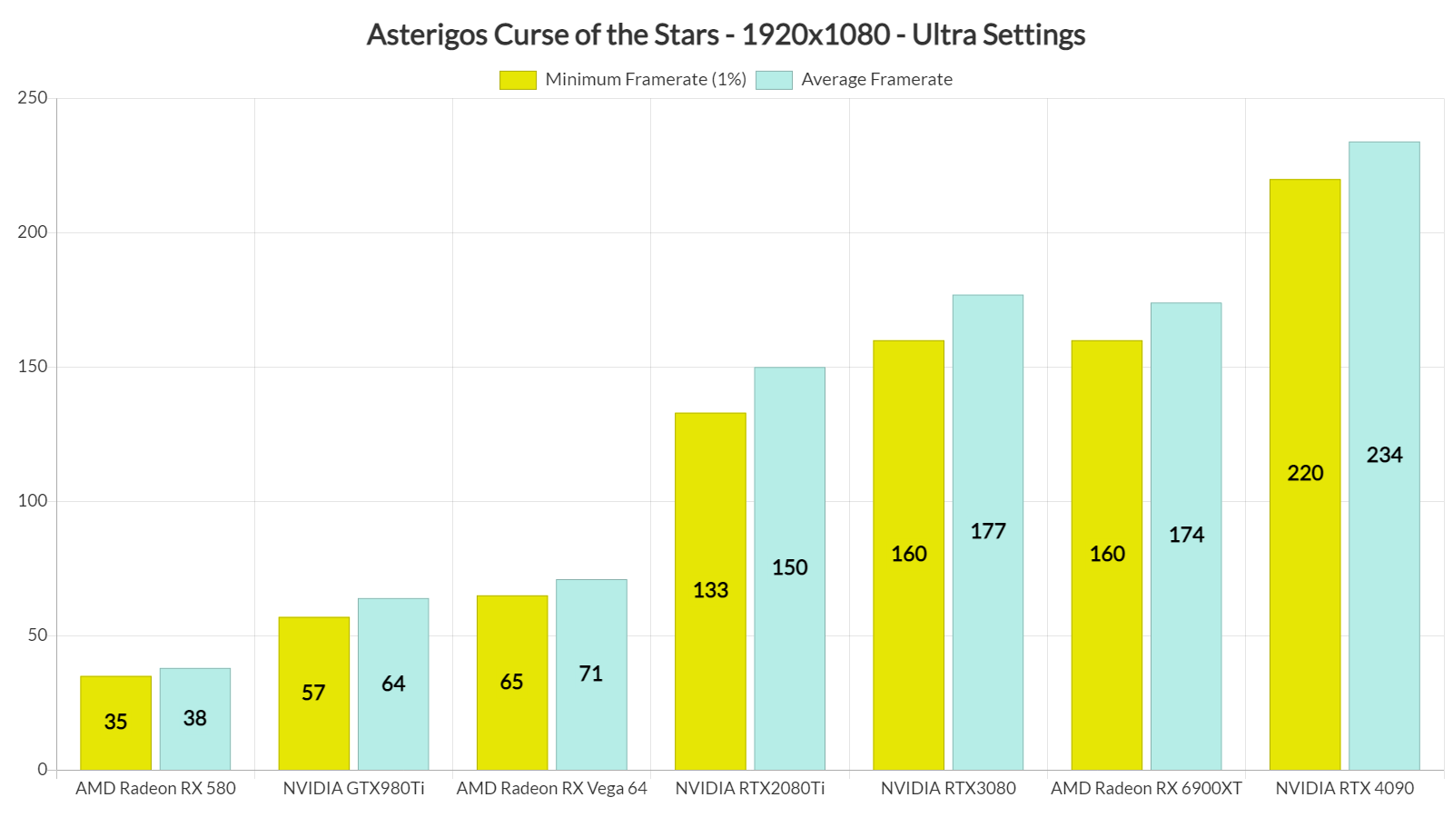 Asterigos Curse of the Stars GPU benchmarks-1