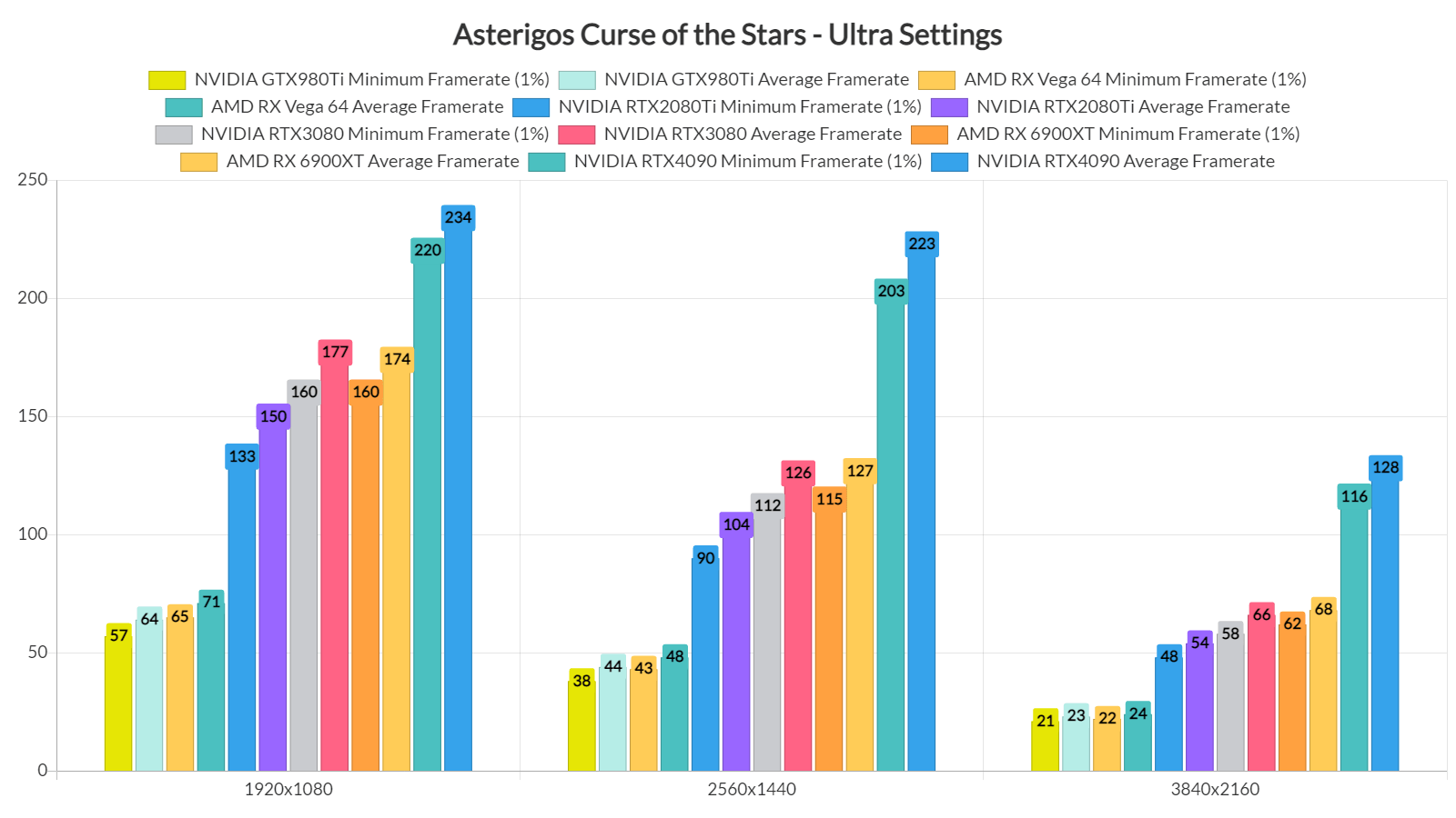 Asterigos Curse of the Stars GPU benchmarks-2