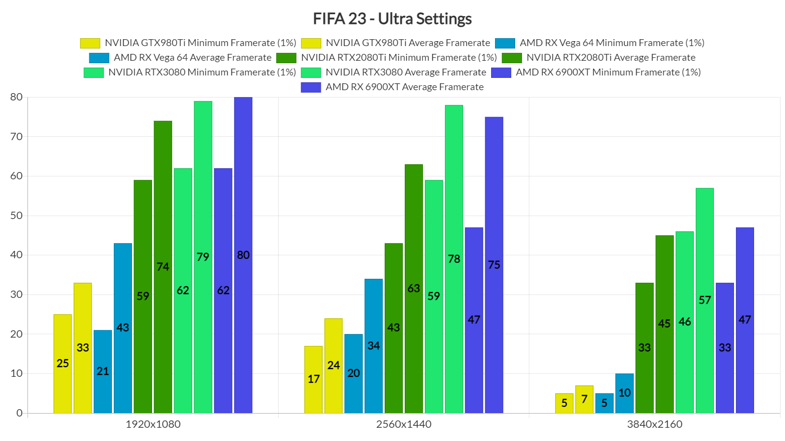 FIFA 23 GPU karşılaştırmaları-2