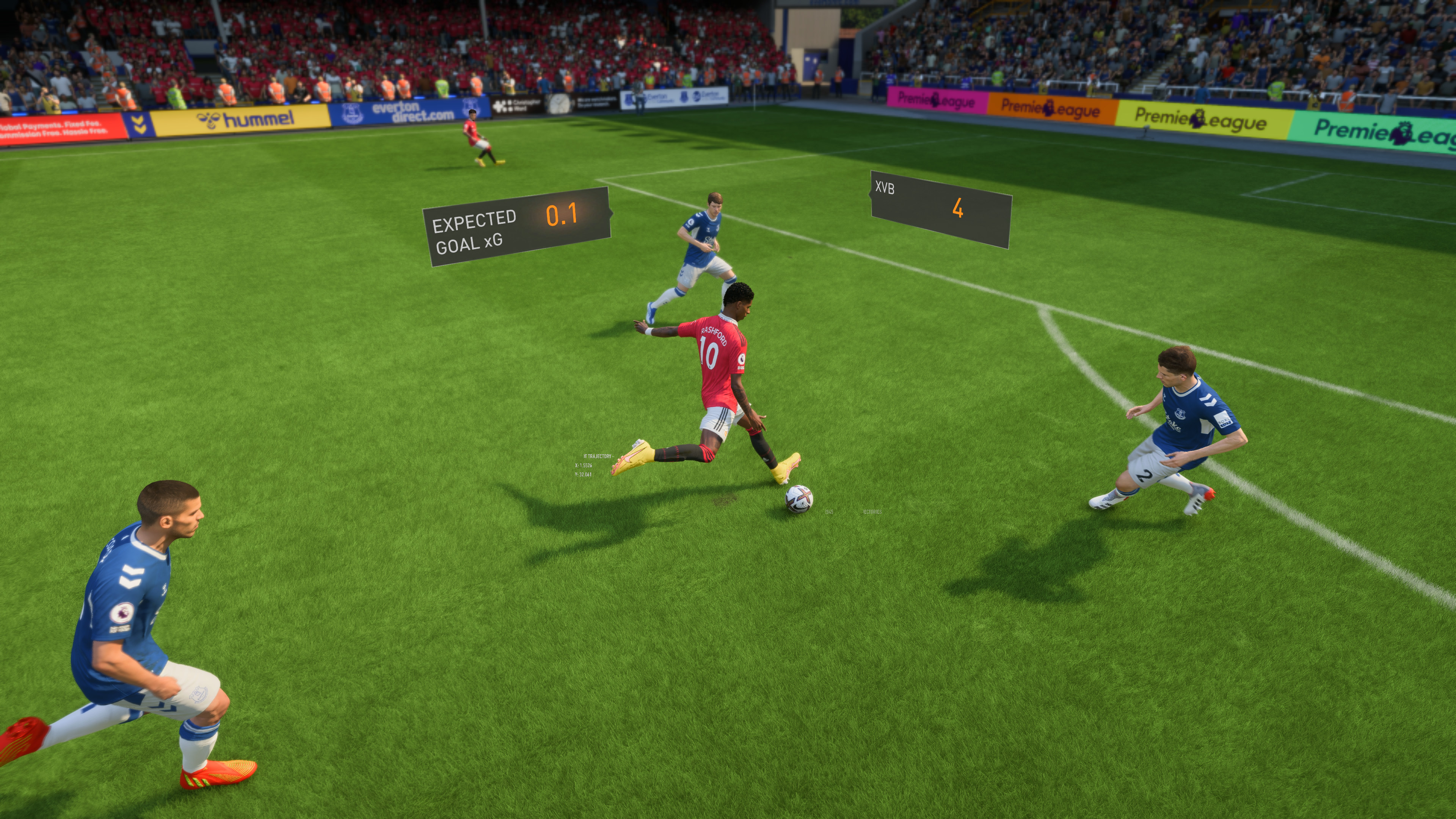 FIFA 23 PC Performance Analysis