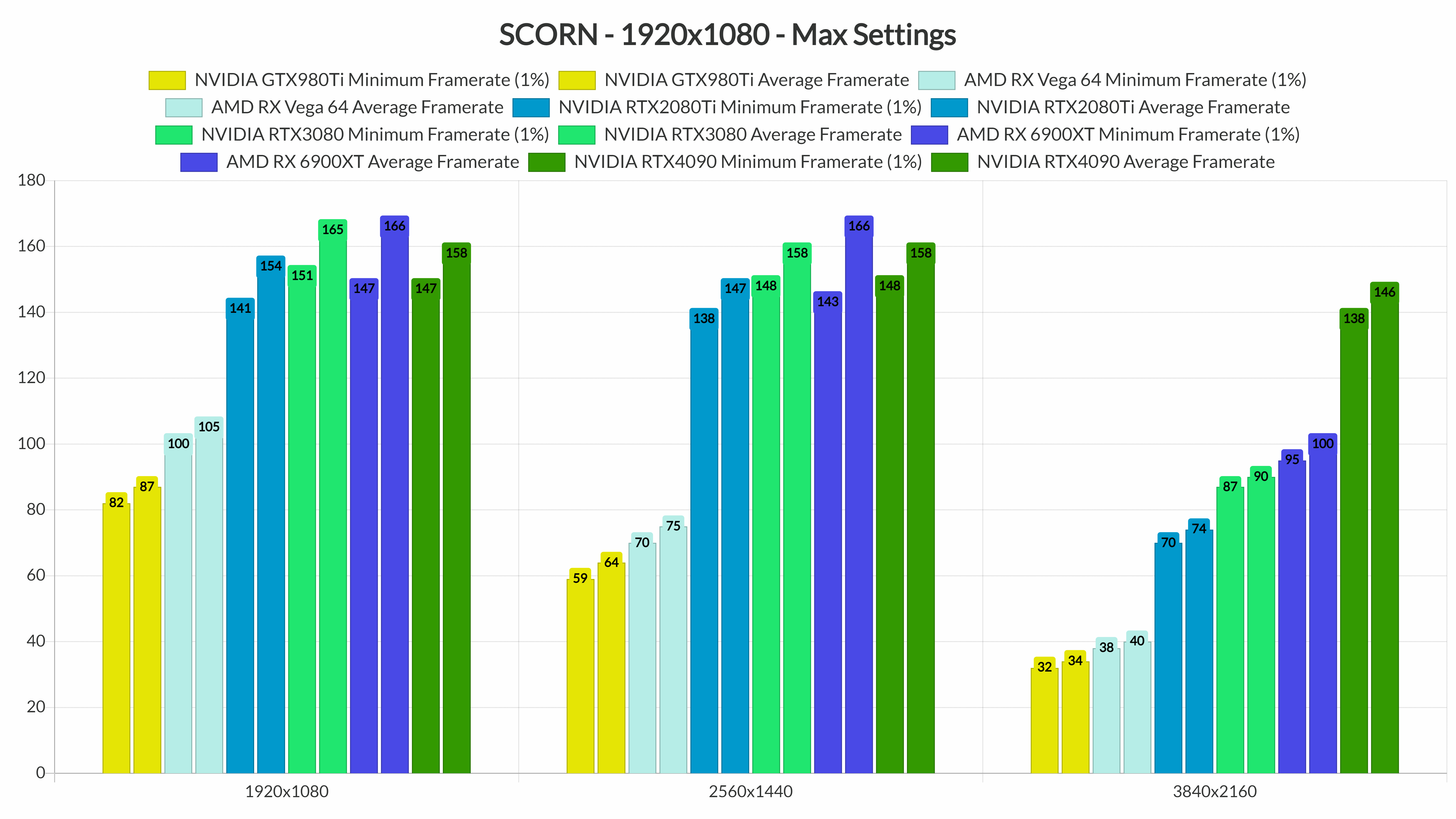 SCORN GPU tests-2