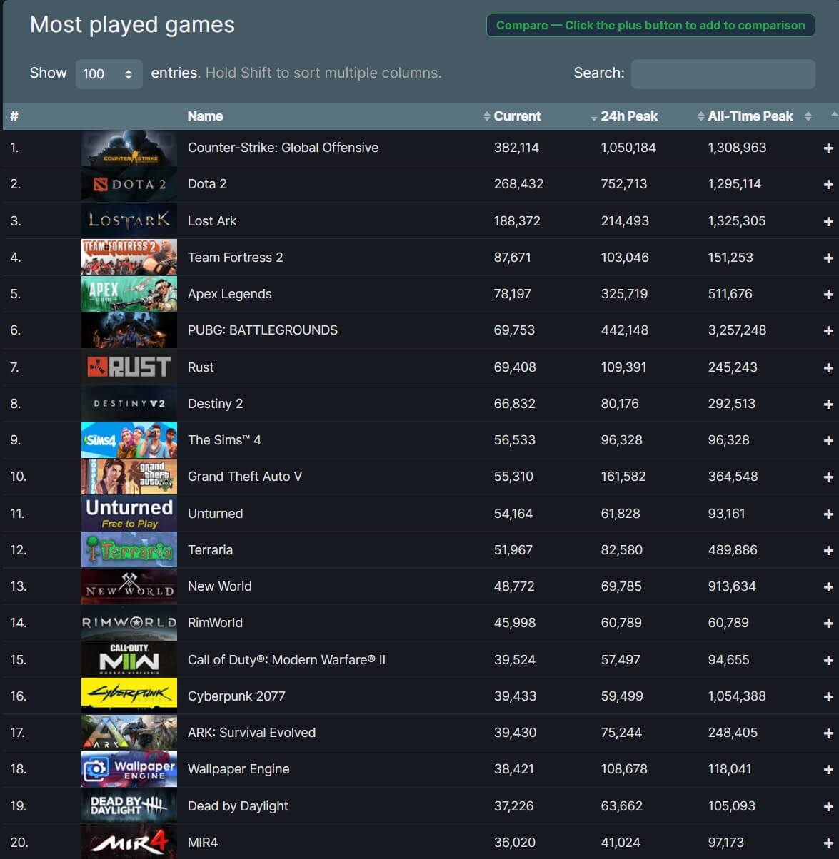 Steam most played games October 2022