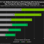 f1-22-geforce-rtx-4080-benchmarks