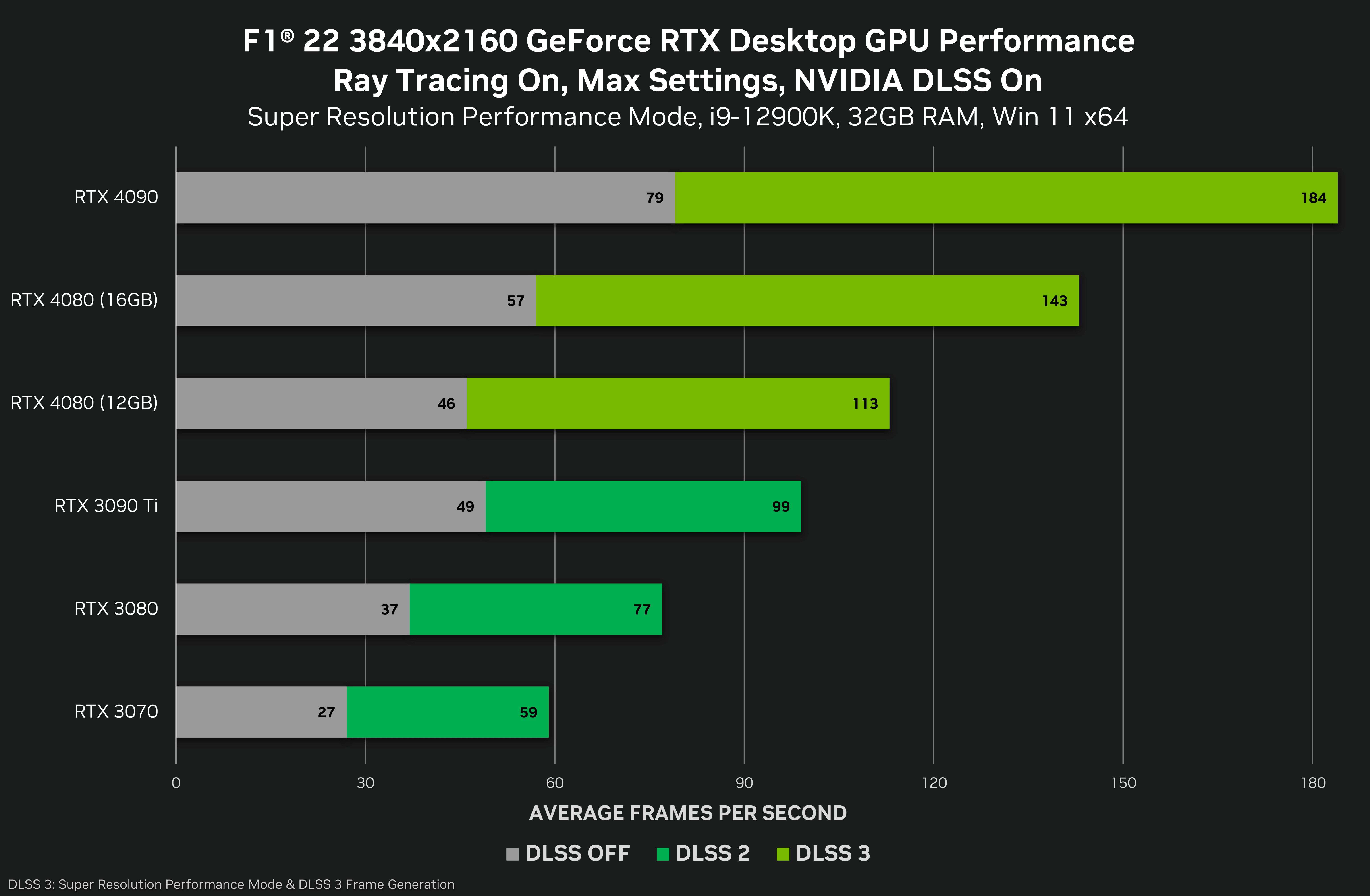f1-22-geforce-rtx-4080-benchmarks.png