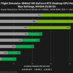 microsoft-flight-simulator-geforce-rtx-4080-benchmarks
