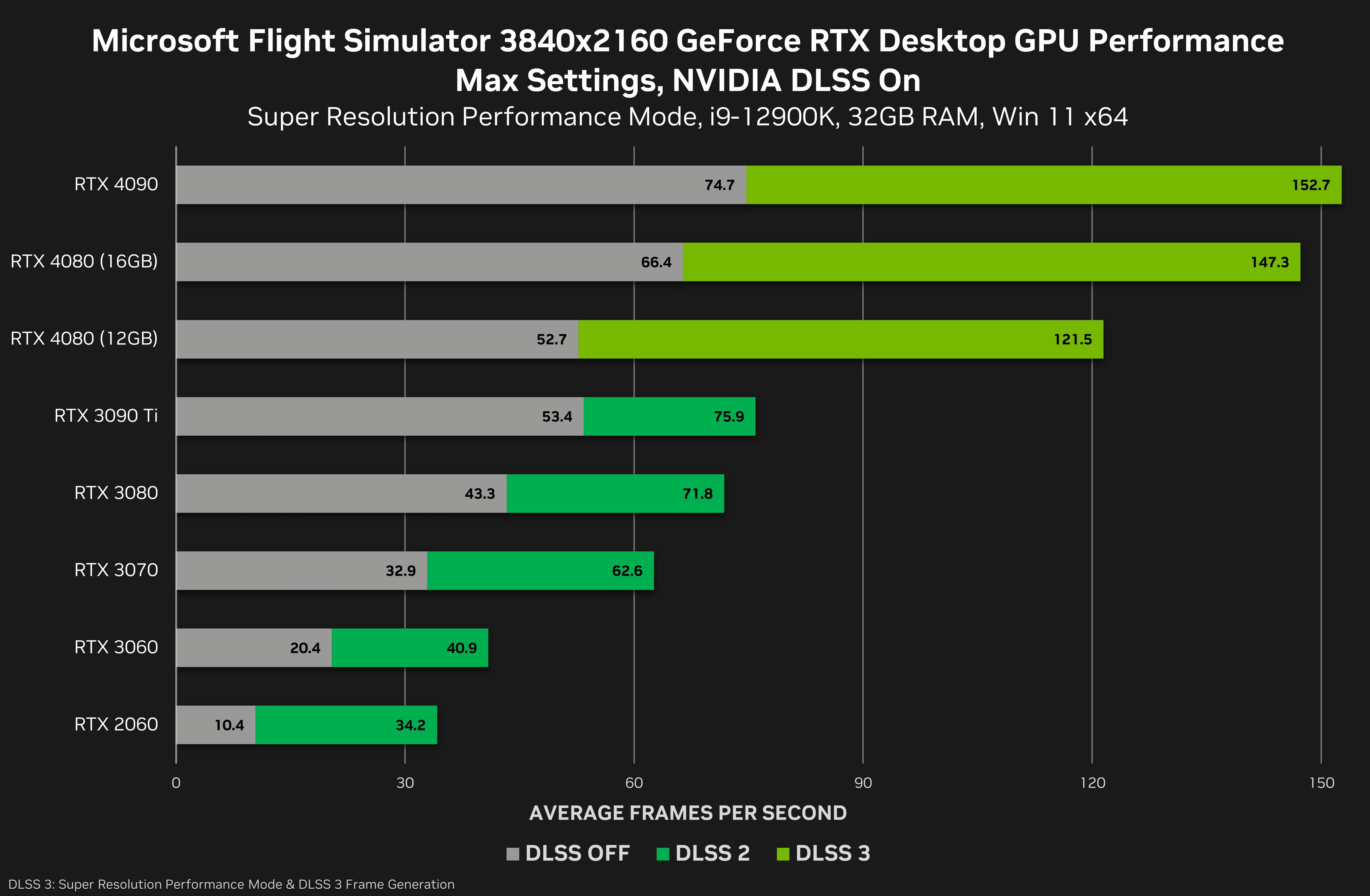 Experience the Best Gaming Performance with GPU Refresh Rate