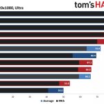 tomshardware benchmarks-1