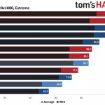 tomshardware benchmarks-2