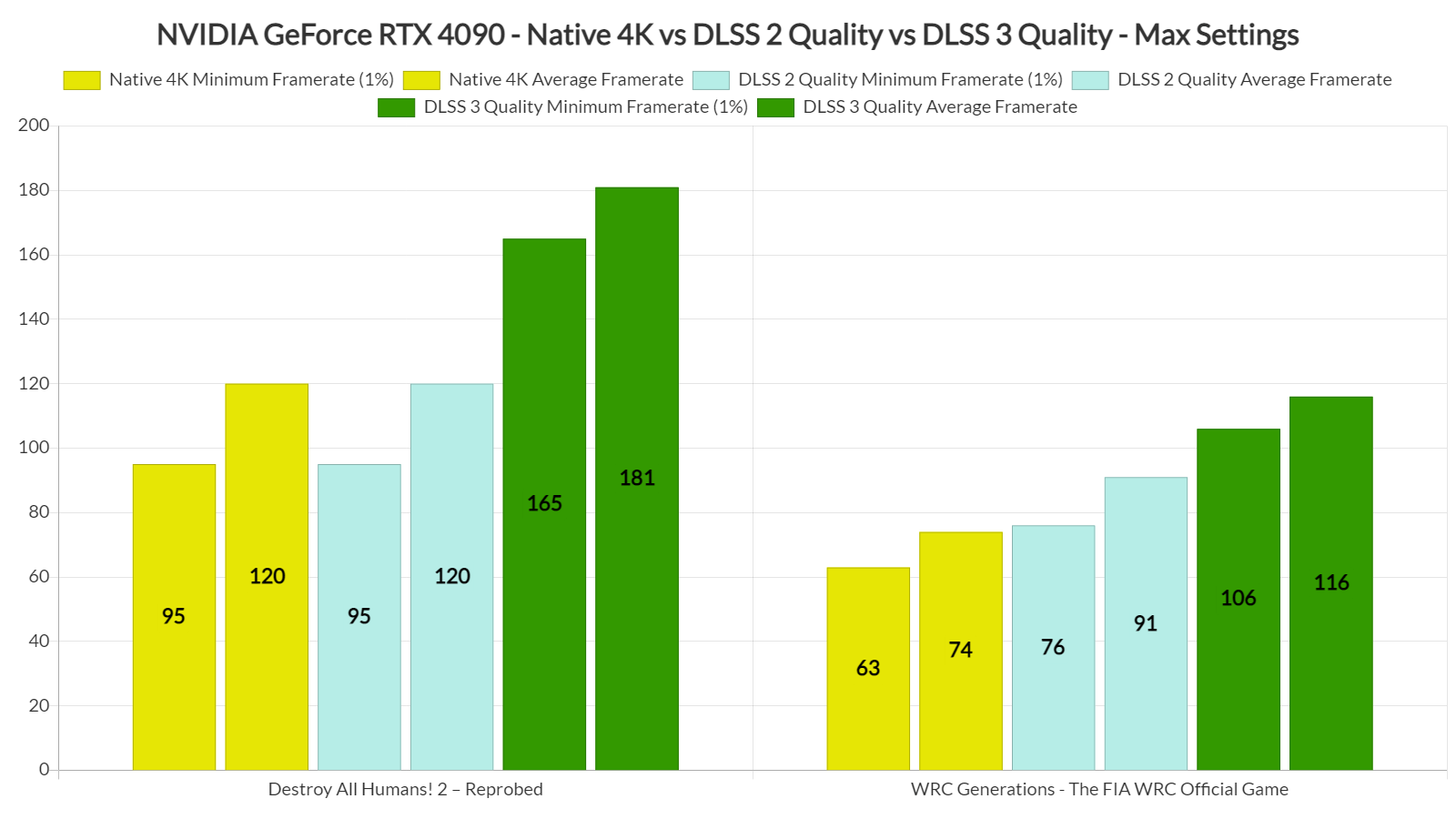 Nvidia's 4x Performance Gains for RTX 4000 GPUs Deflate Without DLSS