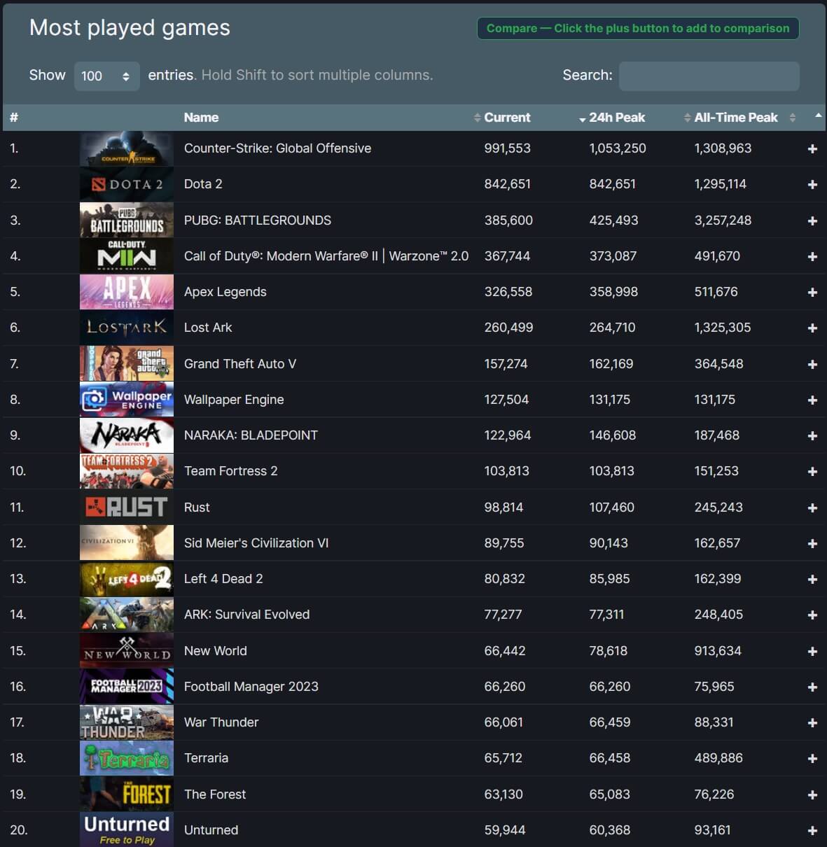 Steam Most Played Games November 2022