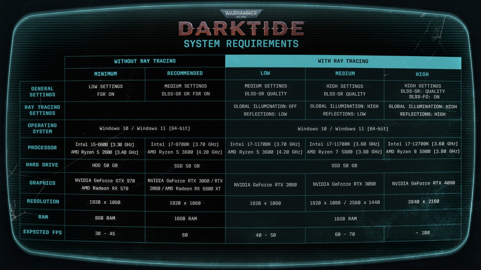 Warhammer 40K Darktide PC Requirements