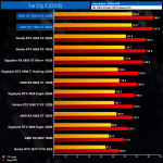 AMD Radeon RX 7900XTX benchmarks-2