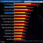 AMD Radeon RX 7900XTX benchmarks-3