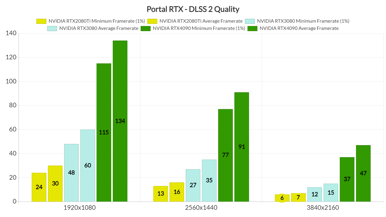 Portal RTX benchmarks-2