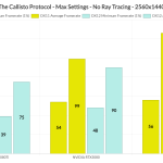 The Callisto Protocol DX11 vs DX12 benchmarks-2