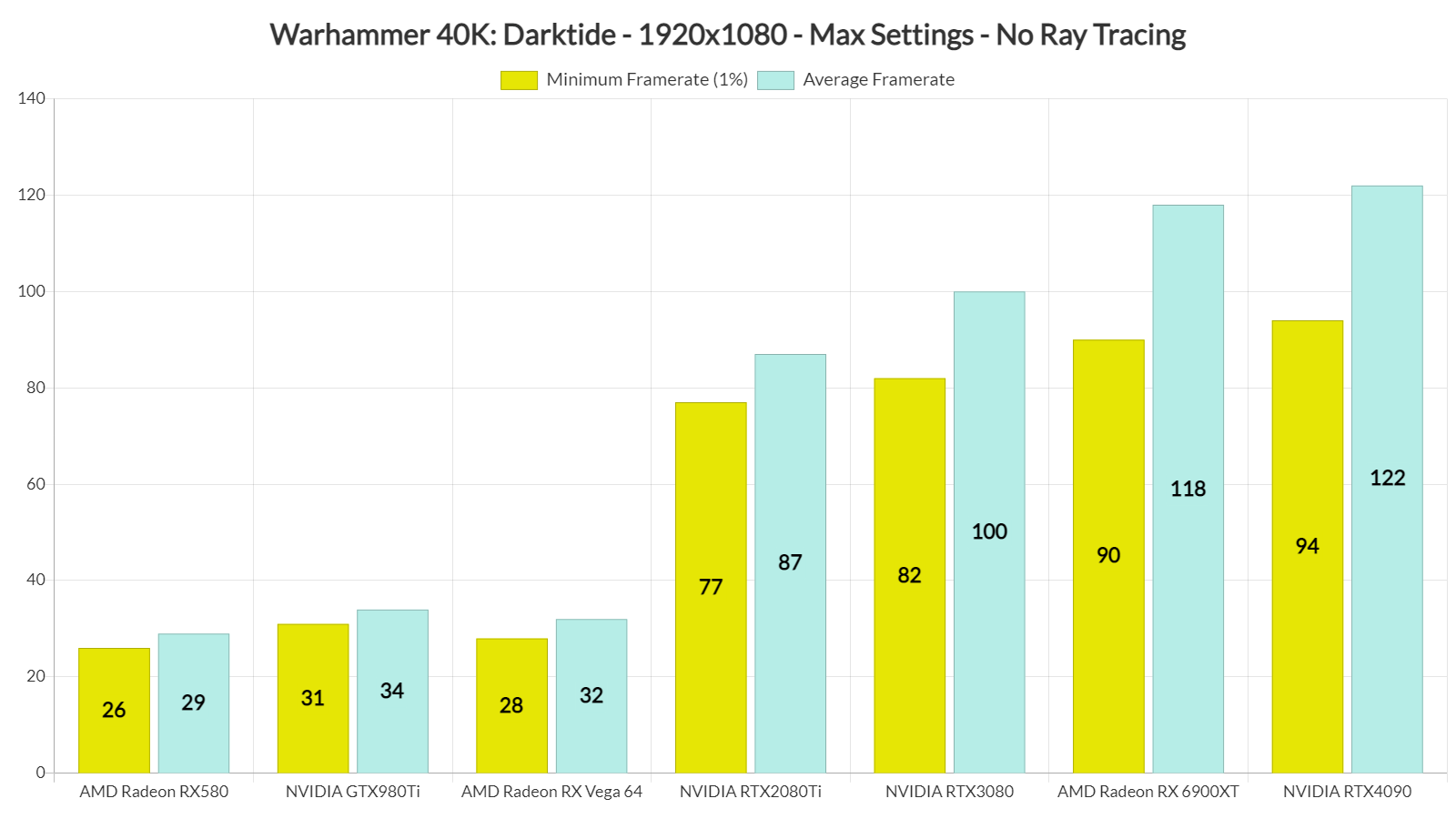 Warhammer 40,000 Darktide GPU Benchmarks--1