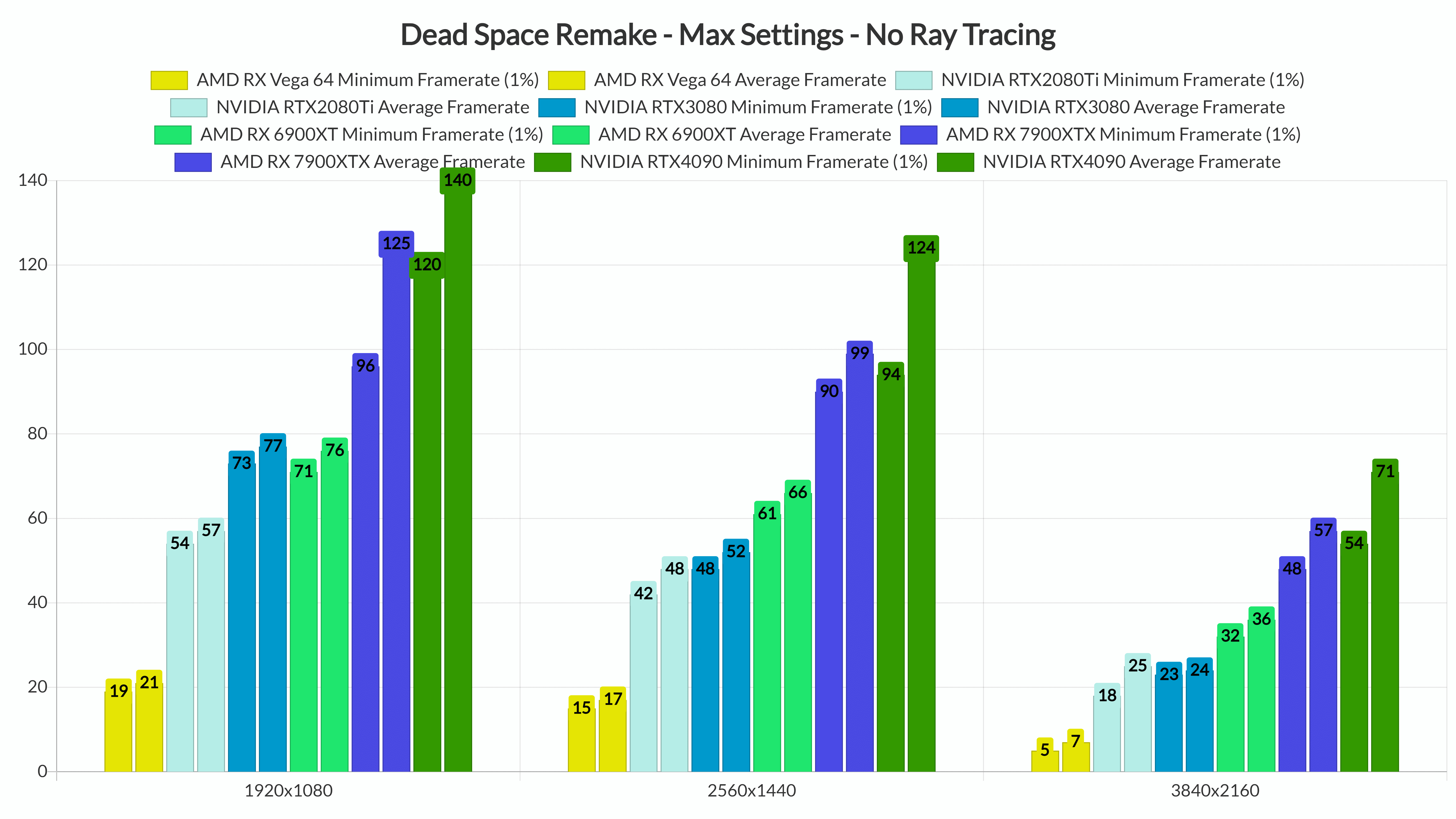 New Dead Space PS5 patch has fixed the VRS/FSR texture issue. It