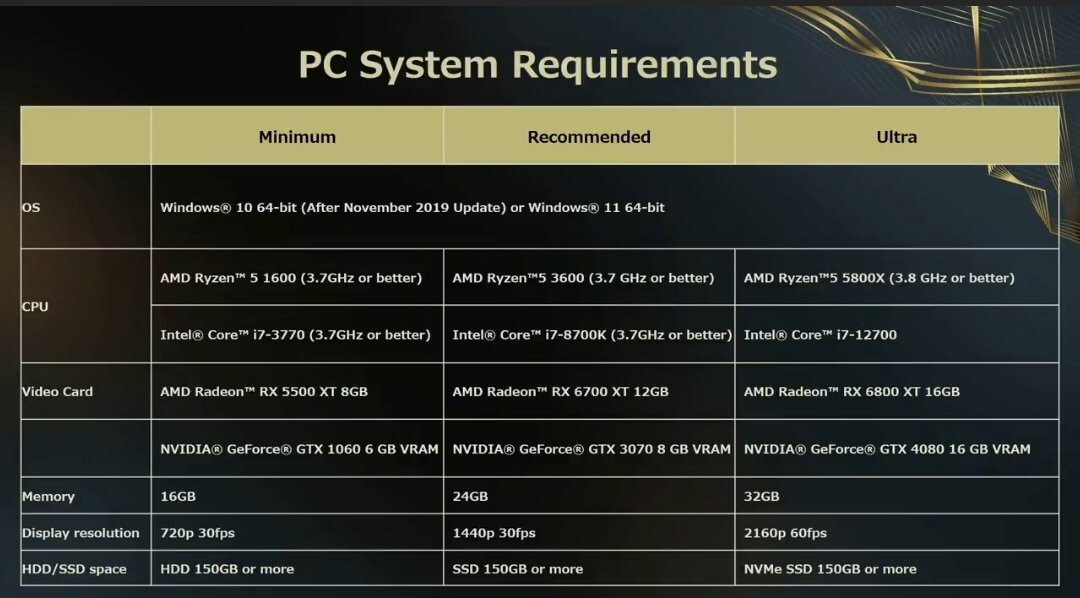 Forspoken PC system requirements