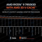 AMD RYZEN 9 7950X3D leaked benchmarks-1