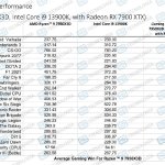 AMD RYZEN 9 7950X3D leaked benchmarks-2
