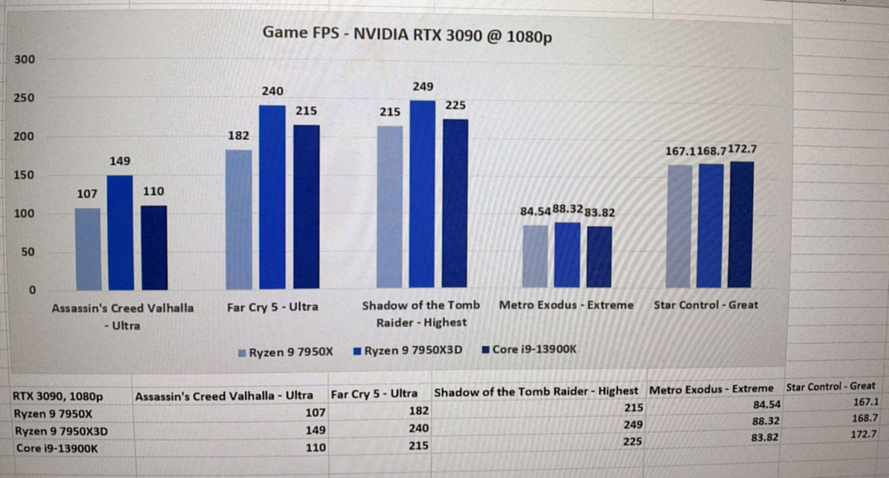 AMD RYZEN 9 7950X3D leaked benchmarks-4