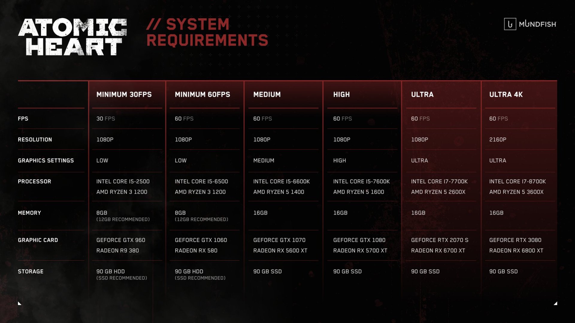 Atomic Heart final PC requirements