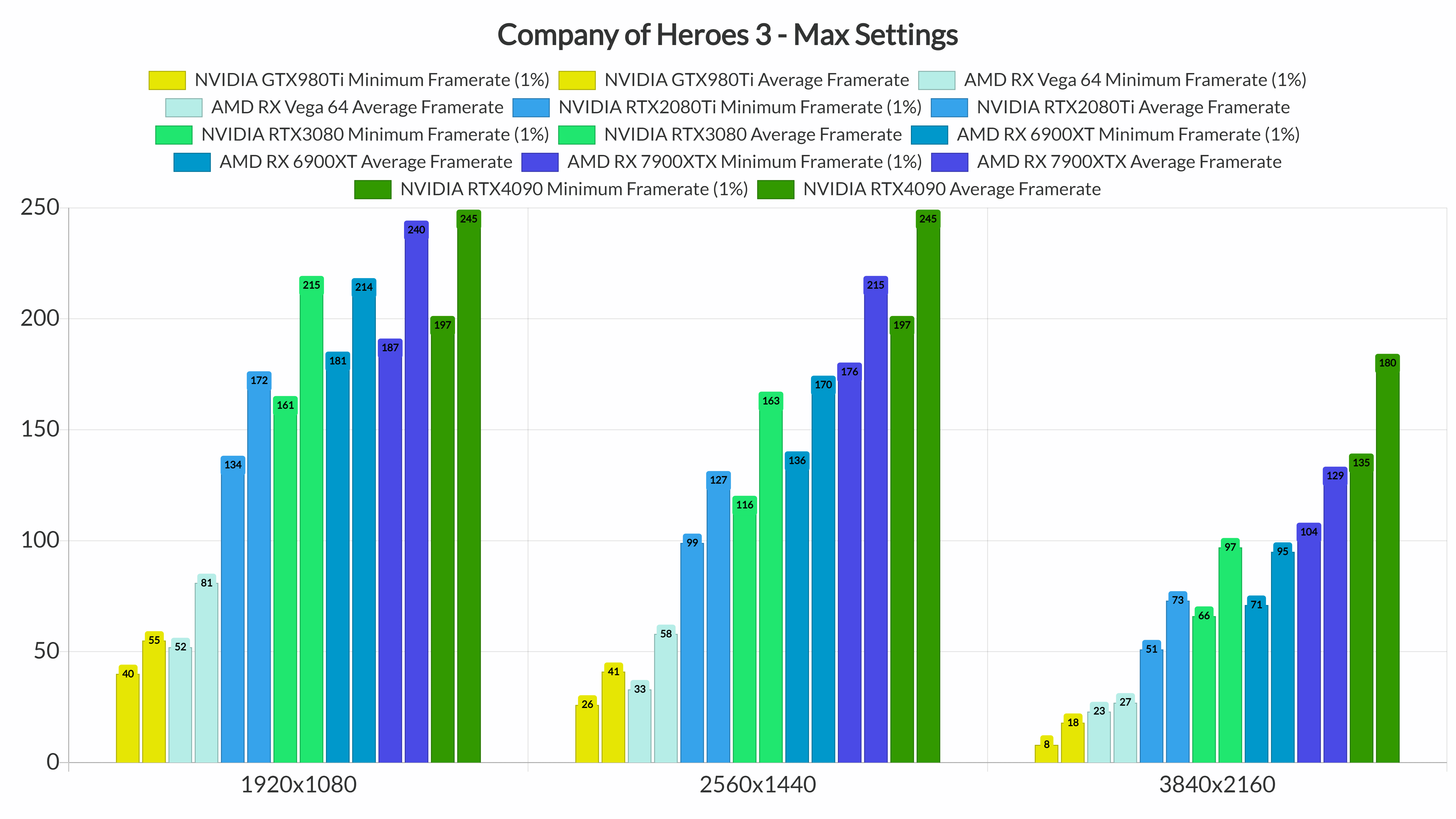 Company of Heroes 3 GPU benchmarks-2