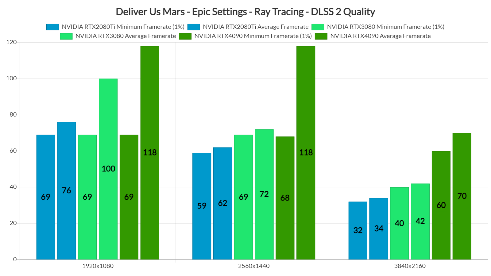 Deliver Us Mars RT benchmarks-2