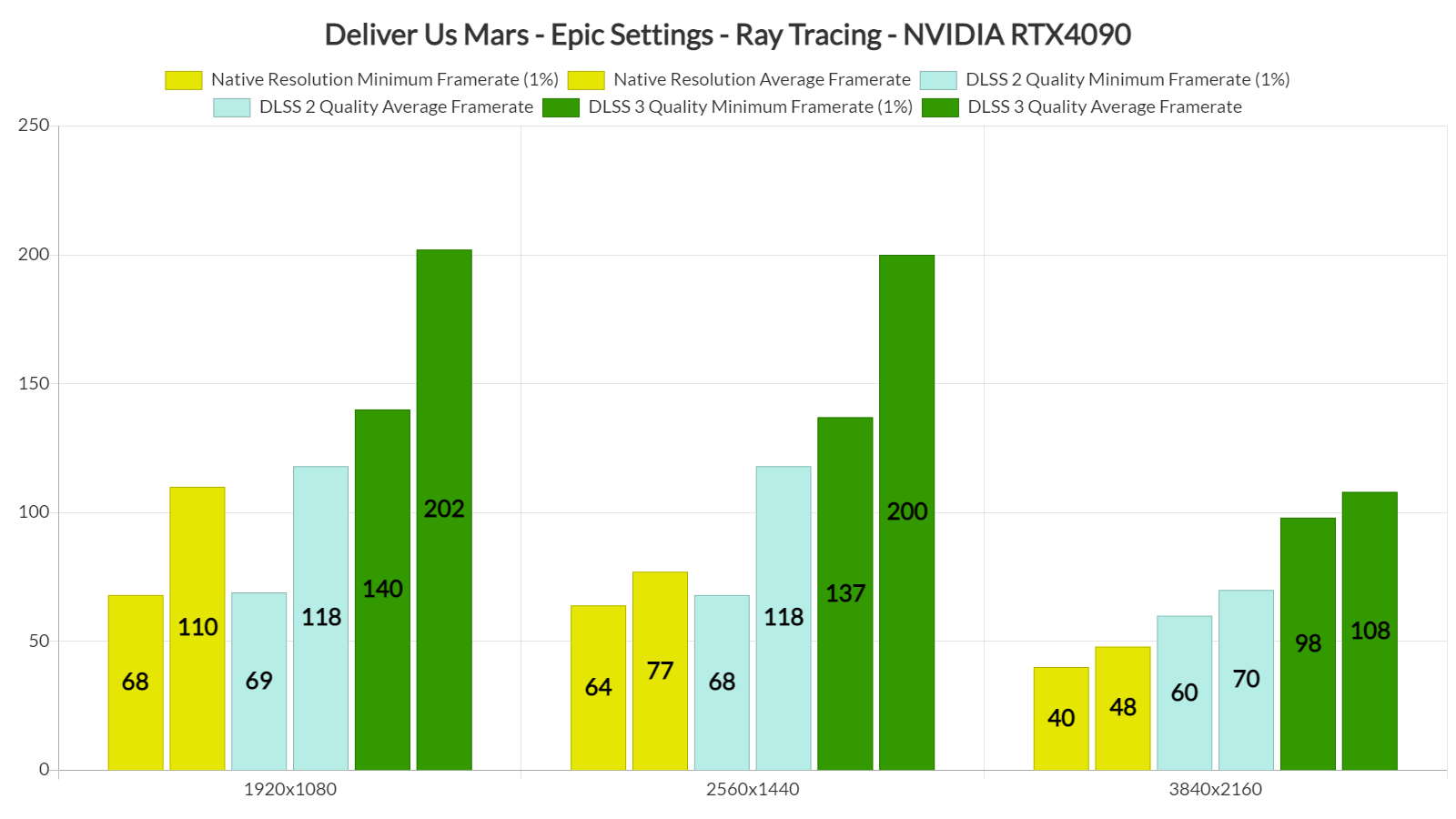 Deliver Us Mars RT benchmarks-3