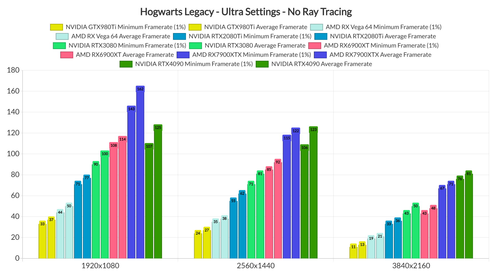 Hogwarts-Legacy-GPU-benchmarks-2-1920x1080.png